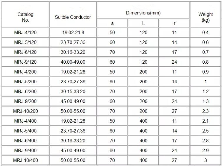 MRJ Spacer for Double Conductor