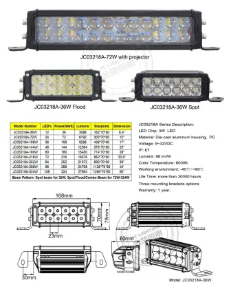 Cree 12v wholesale led light bar,car led light bar, 4k led projector light with spot flood combo beam