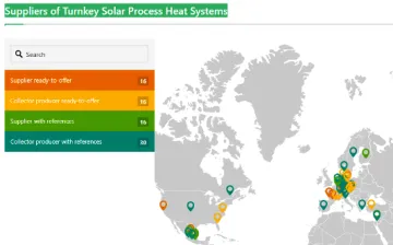 turnkey solutions provider of solar heating
