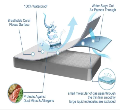 hospital bed vinyl waterproof mattress cover