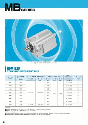 Eaton Vickers Hydraulic Gear Motors MB Series