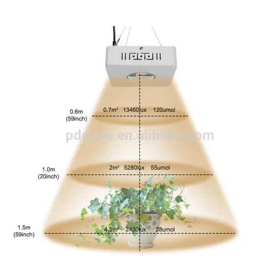 Optic LED Grow Light 100 Full Spectrum with Cr ee CXB3590 3500K CD bin and Meanwell drivers