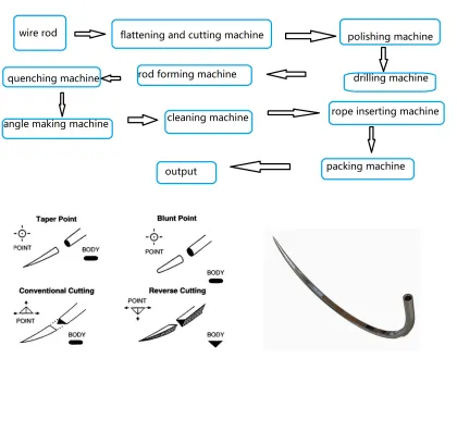 Suture Needle Forming Machine