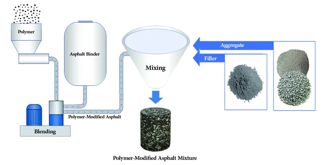 Modified Materials4