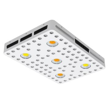 CXB 3590 COB LAMP vol spectrum