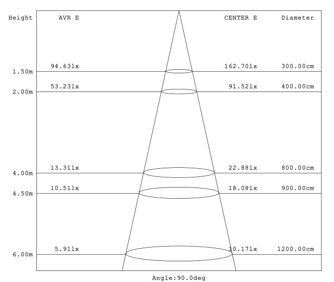 30W High Power LED Bulb (3C-QPD-A30W)