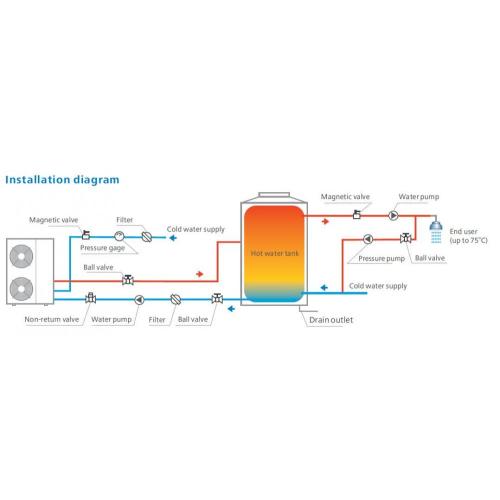 bomba de calor aire-agua