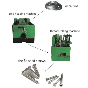 High Speed Drywall Screw and Nut Bolt Threading Machine