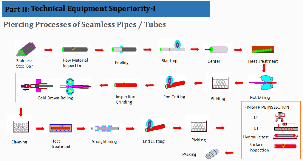 stainless steel tube 7 (1)