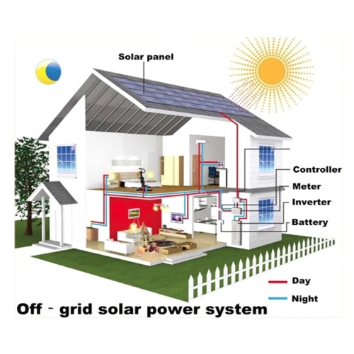 Customized Sharp 125W Solar Panel: Powering Your World