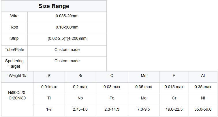 Ni80Cr20 Cr20Ni80