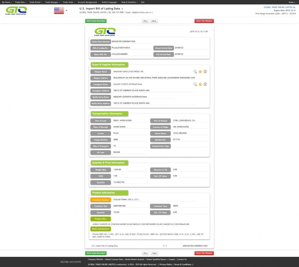 cargador solar Datos globales