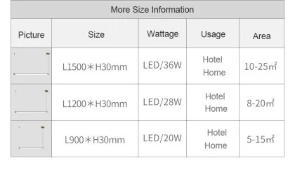 Modern Office LED Pendant Light for Living Room and Indoor Home Chandeliers