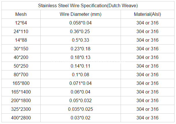 stainless steel wire mesh 4