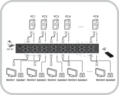 8-Port VGA Matrix Switch with Audio 60m - ACAFA VAS88