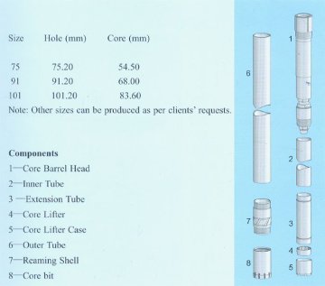 16.2'' Geological Jet-type Reverse Circulation Series Core Barrels,diamond bits--GBBJ