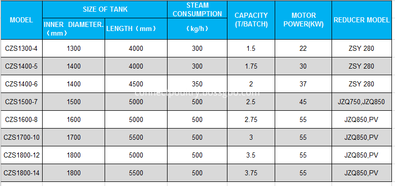 batch cooker specification