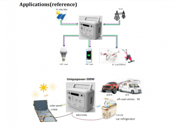 12V500wh Battery Pack Outdoor Use Lithium Battery