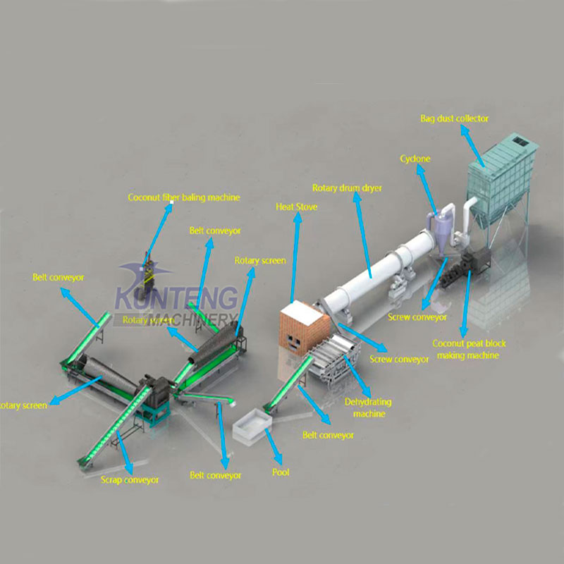 Compaction Machine For Block 고압 Coco Coir Press Compaction Machine 및 Coco Peat Block Making Machine ...