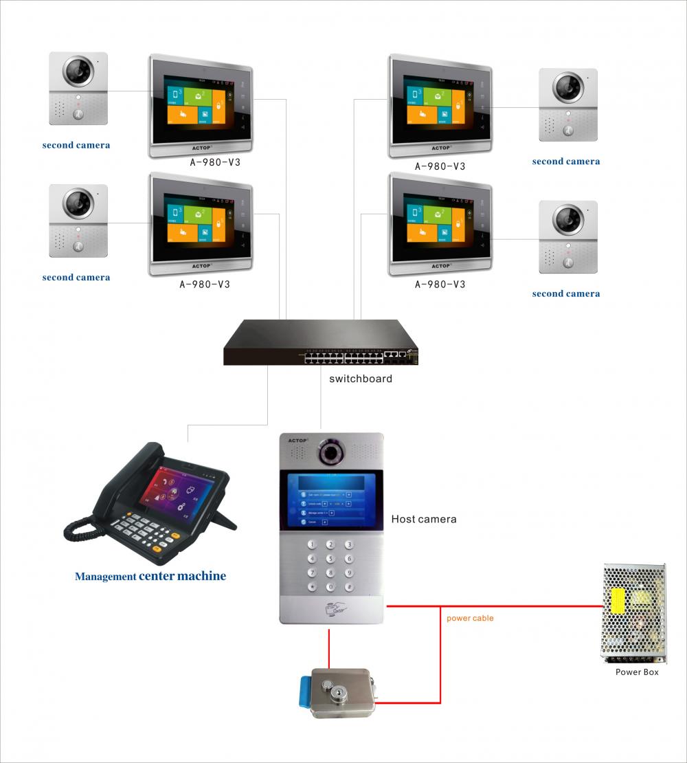 شاشة تعمل باللمس باب انتركوم IP الإصدار الباب