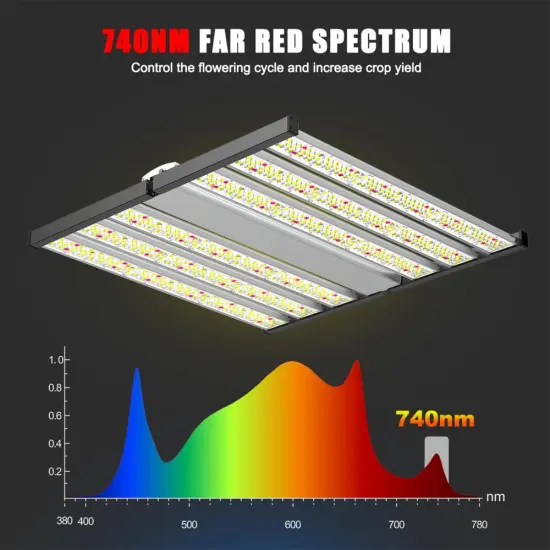 1500W 2022 Best Commercial Horticulture Grow Light Flowers