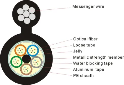 GYTC8A optical fiber cable Figure 8 self-support optical fiber cables