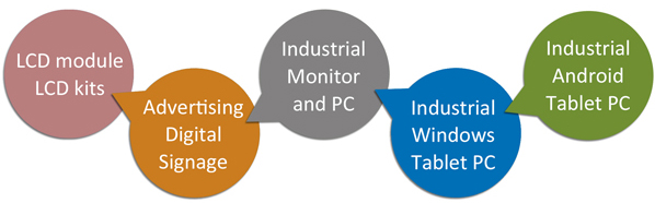 Monitor 10 Touch Open Frame With Pcap