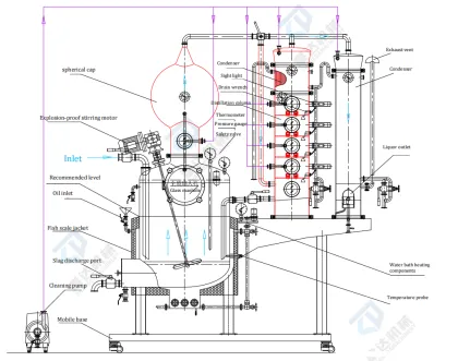Whiskey Distillery Machine | Vodka & Gin Liquor Making Equipment