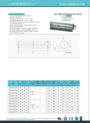 dc cross flow fan high temperature