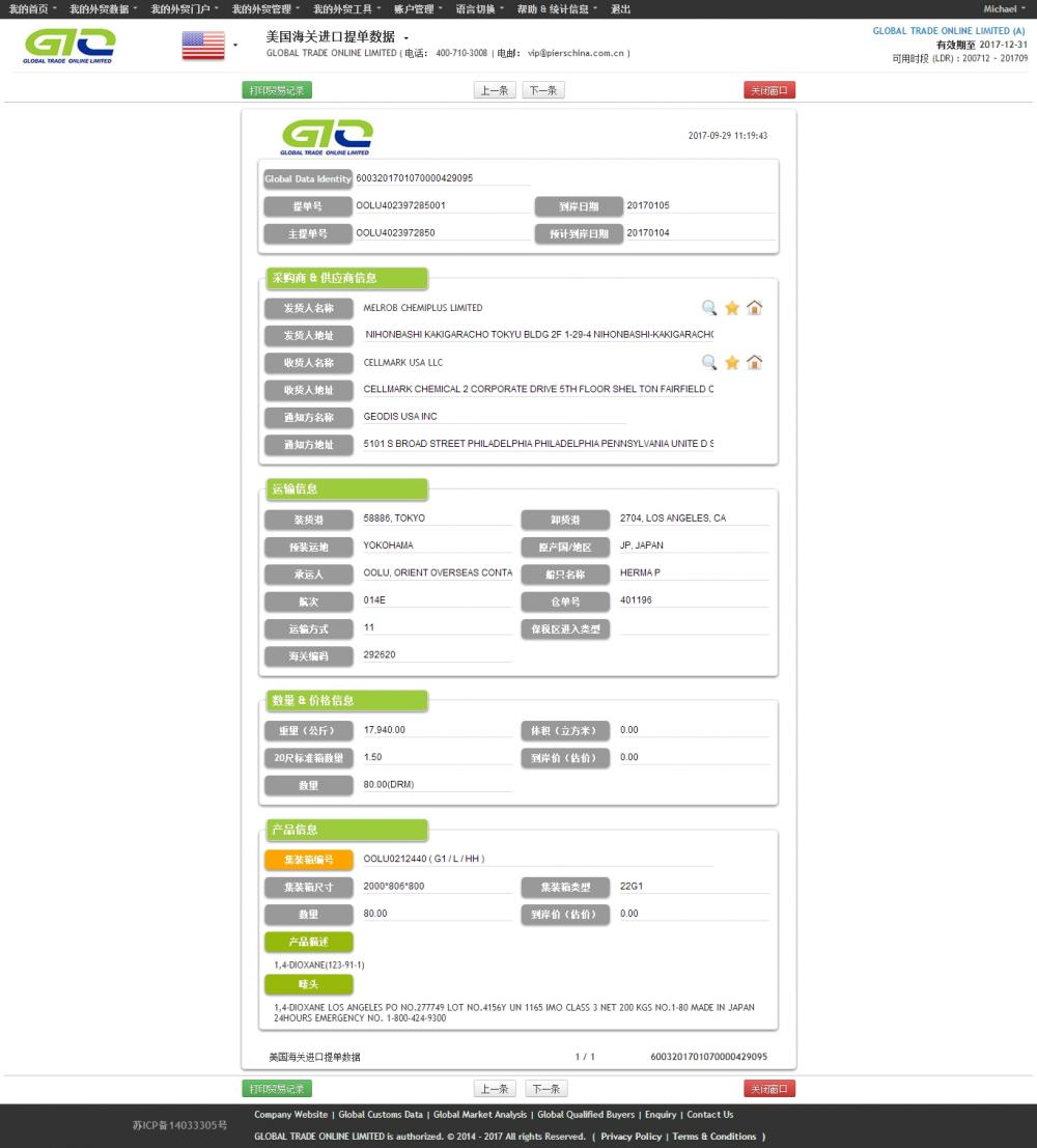 Dioxane -USA Import Data Sample