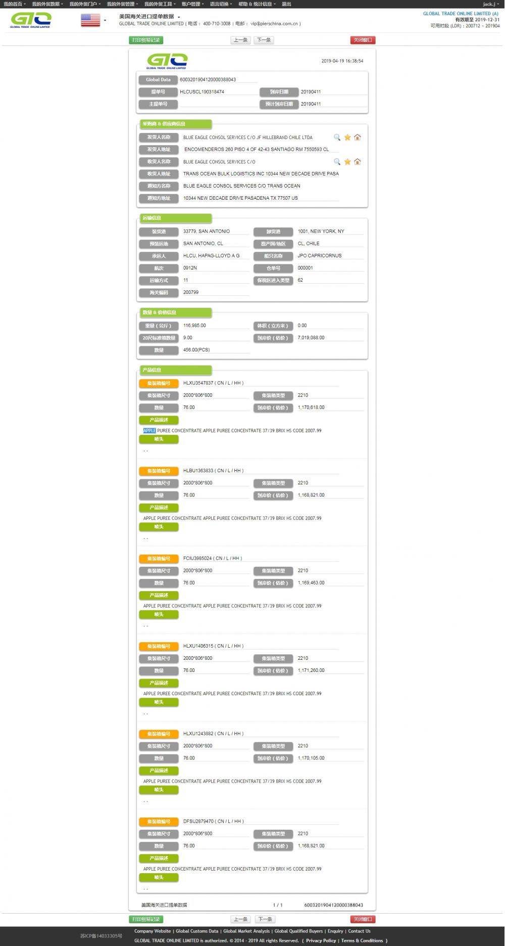 Datos de importación de APPLE USA