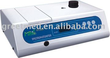 Spectrophotometer, Portable Spectrophotometer, Visible Spectrophotometer