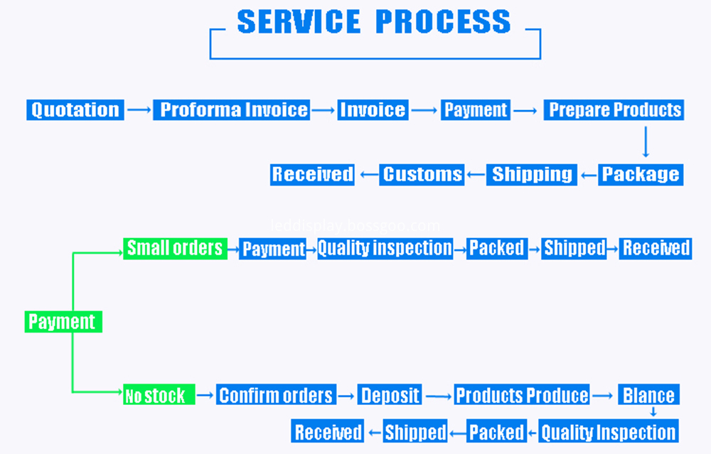 service and payment