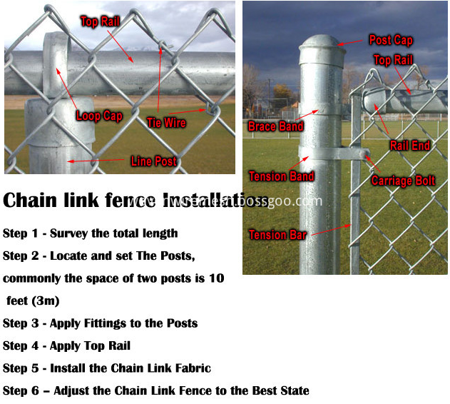 chain link fence installation