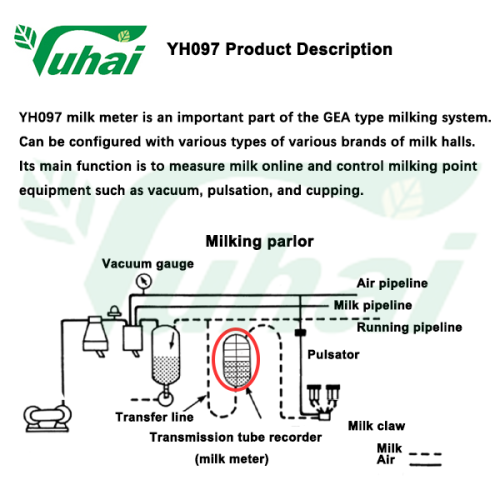 repair kit for gea milk meter,milking machine spare parts,milking parlor