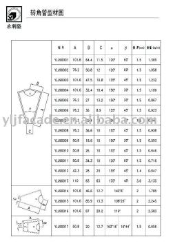 aluminum profile for corner tube