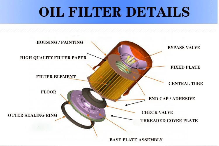 공기 압축기 부품 용 공기 압축기 오일 필터, Bossgoo.com의 고품질 공기 압축기 부품 용 공기 압축기 오일 필터
