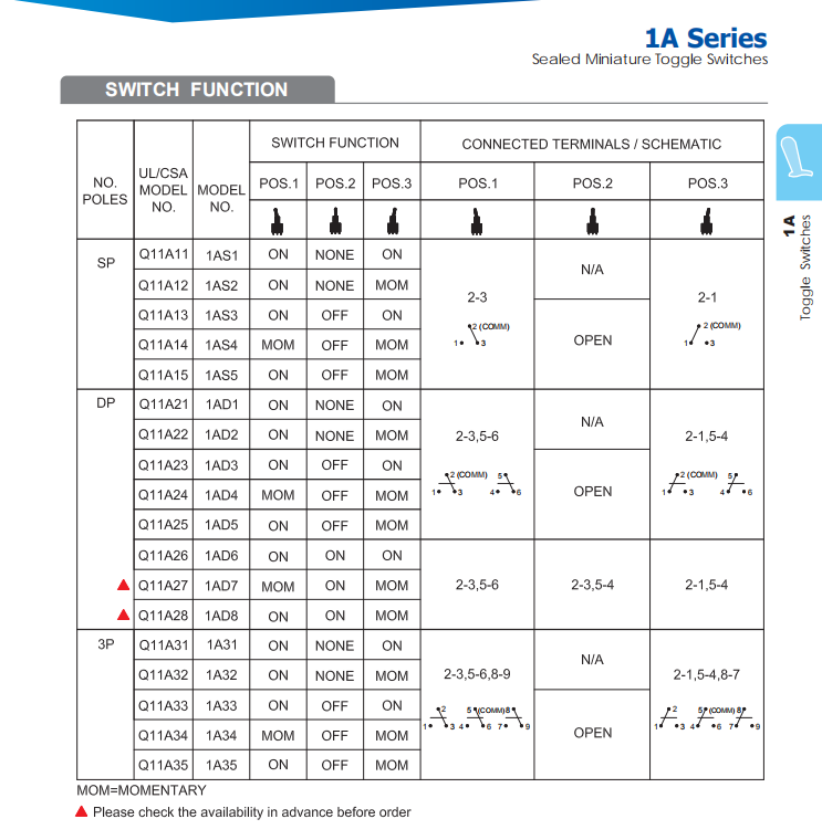 Electrical Toggle Switches