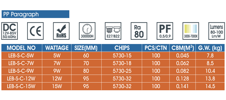 E27 Emergency LED Bulb