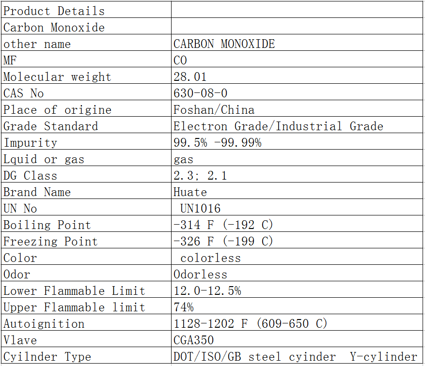 Αέριο μονοξειδίου του άνθρακα, 99,9%~99,99% CO αέριο