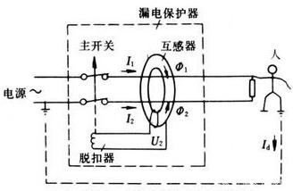 residual current
