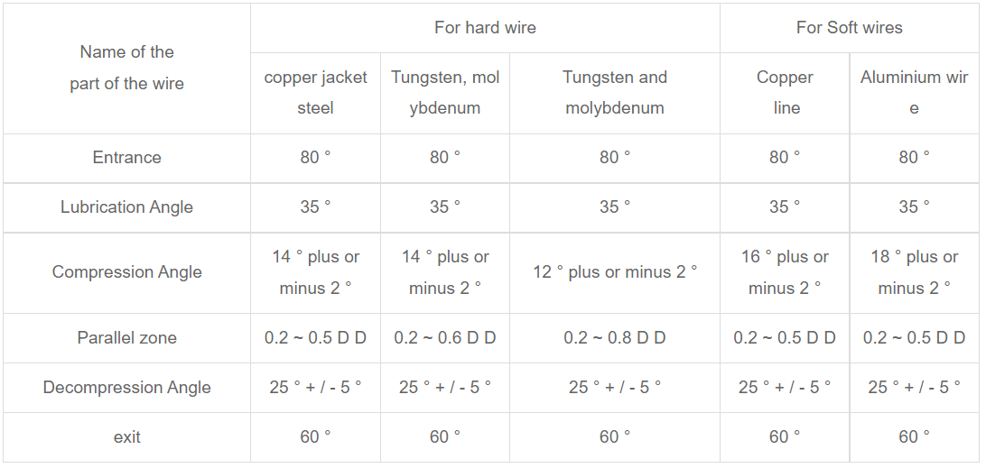 62077f342b0c330edc7b06e95c495a0c