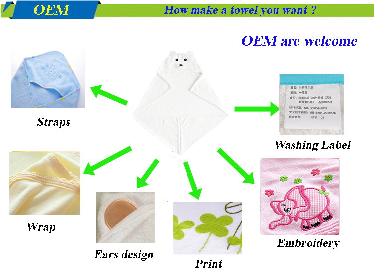 Baby Hooded Towel Use Baby Hooded Towel Use