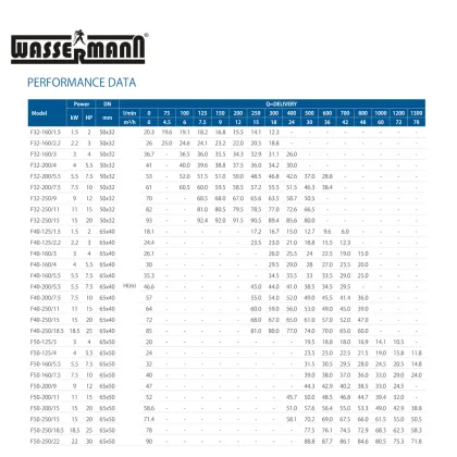 Industrial Water Pump Systems
