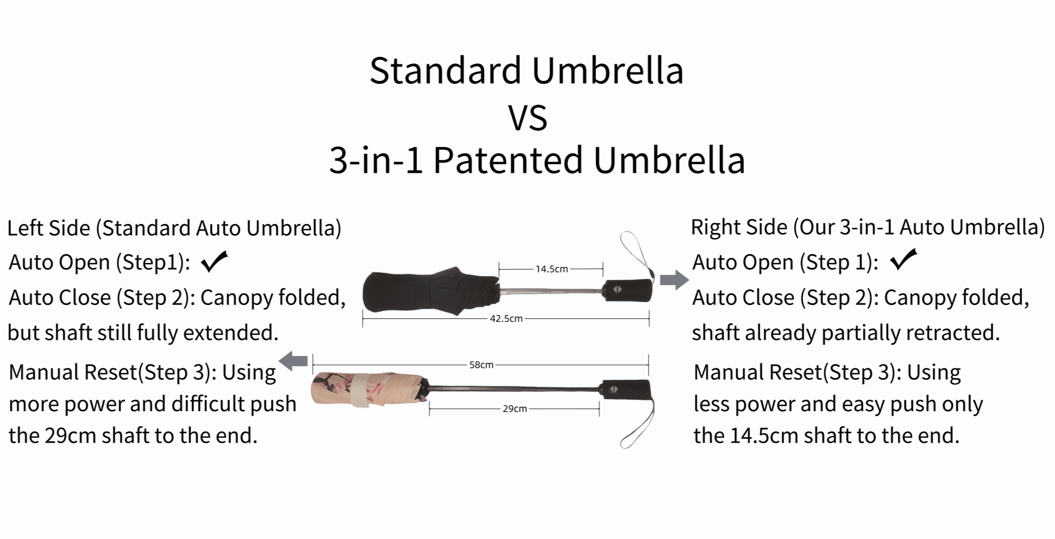 3 in 1 patented auto umbrella