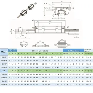 HSR20 Linear Rail Guide with Carriage Bearing Block, Length Approx. 400mm/15.75inch