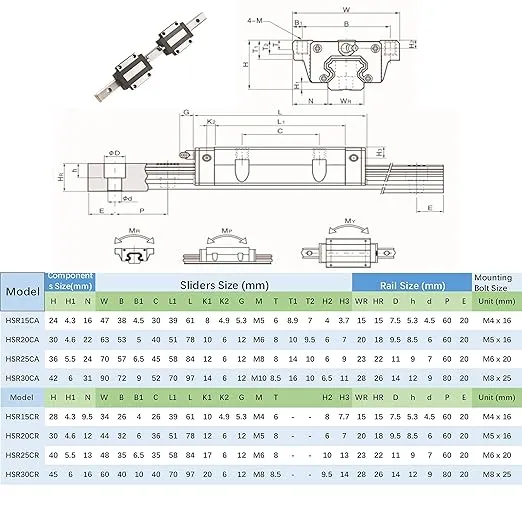 HSR20 Linear Rail Guide with Carriage Bearing Block, Length Approx. 400mm/15.75inch