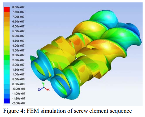 Figure 4 FEM simulation of screw element sequence