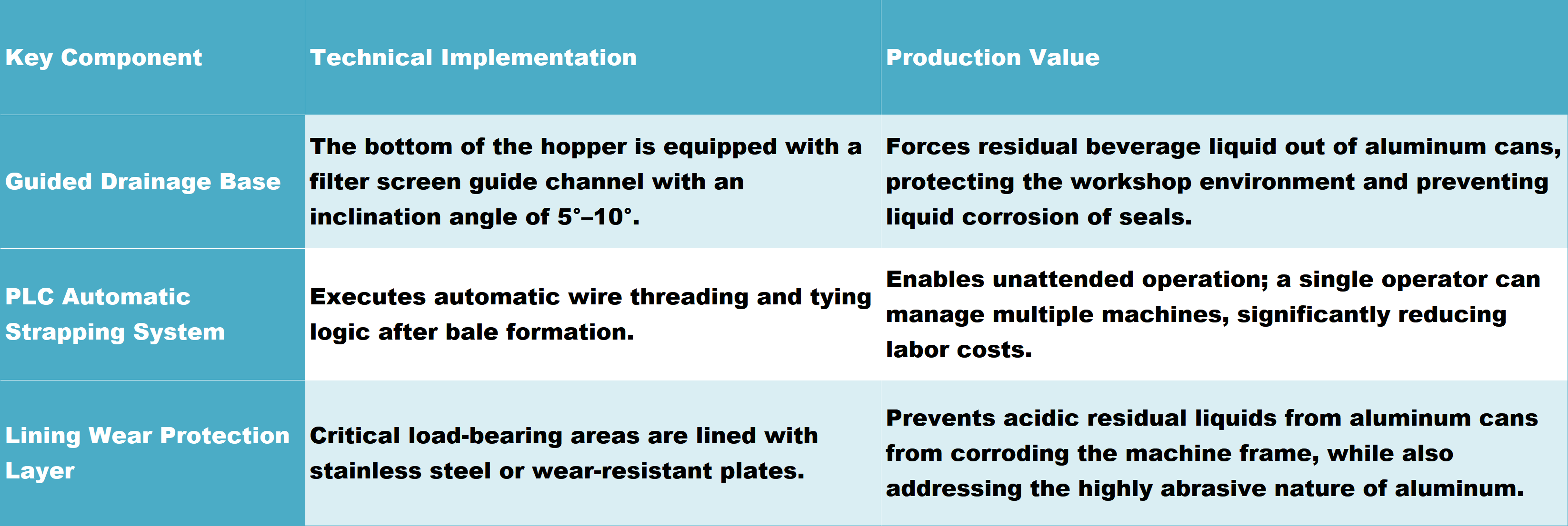 hopper can baler