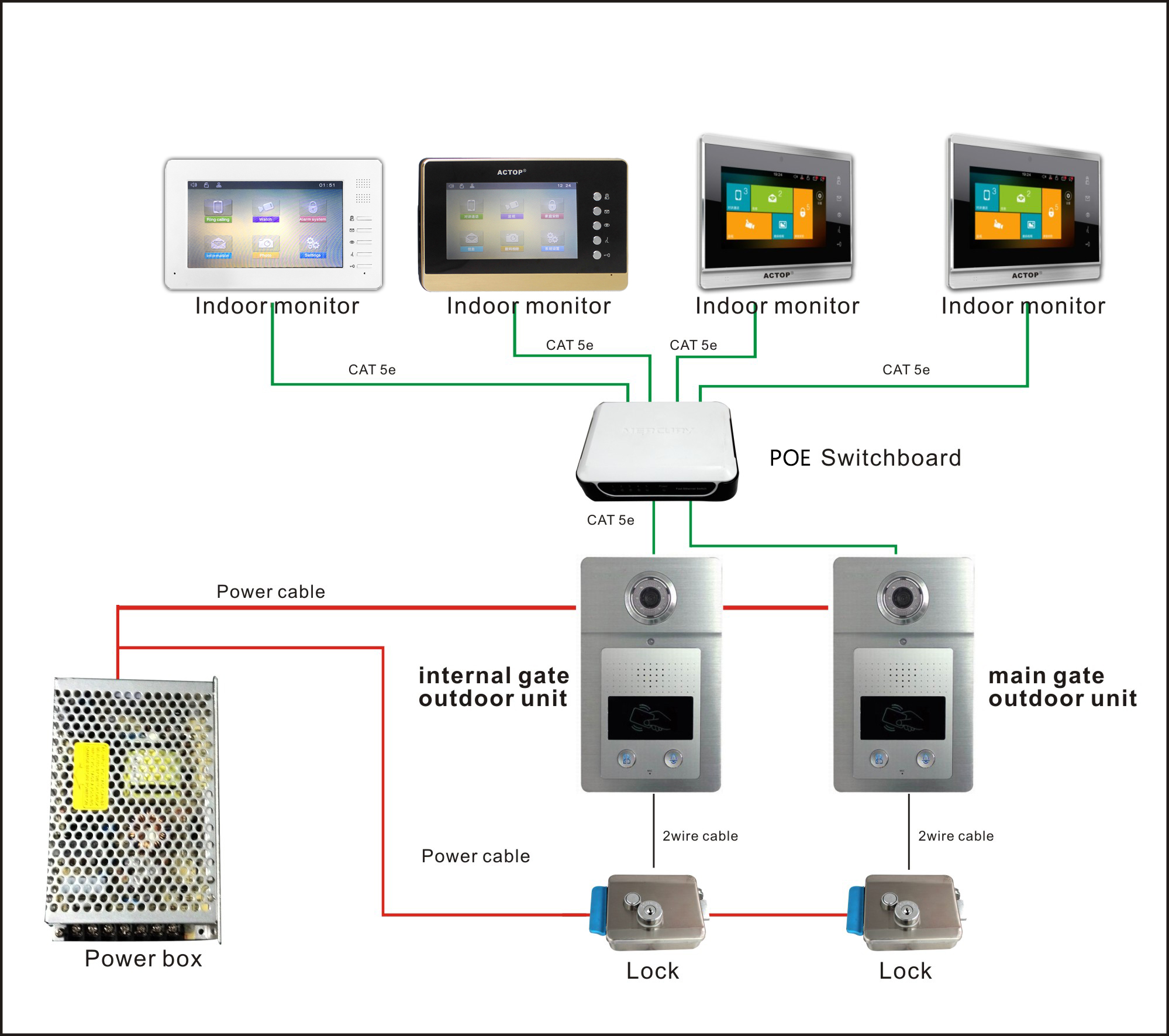 IP Based Video Door Phone